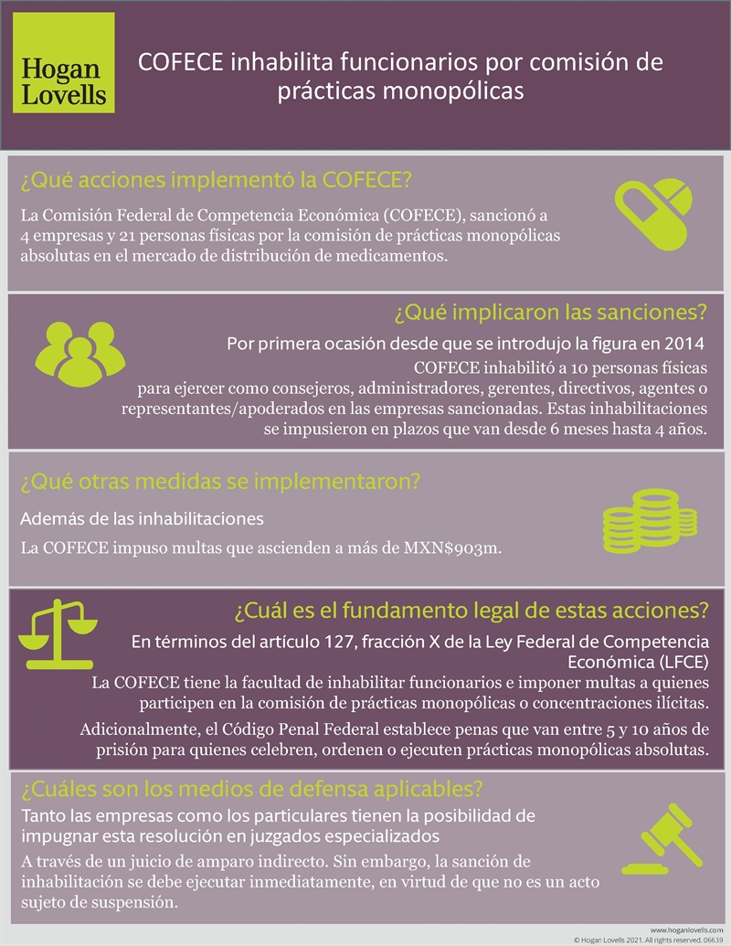 2SPA_Cofece_inhabilita_funcionarios_por_comisión_de_prácticas_monopólicas