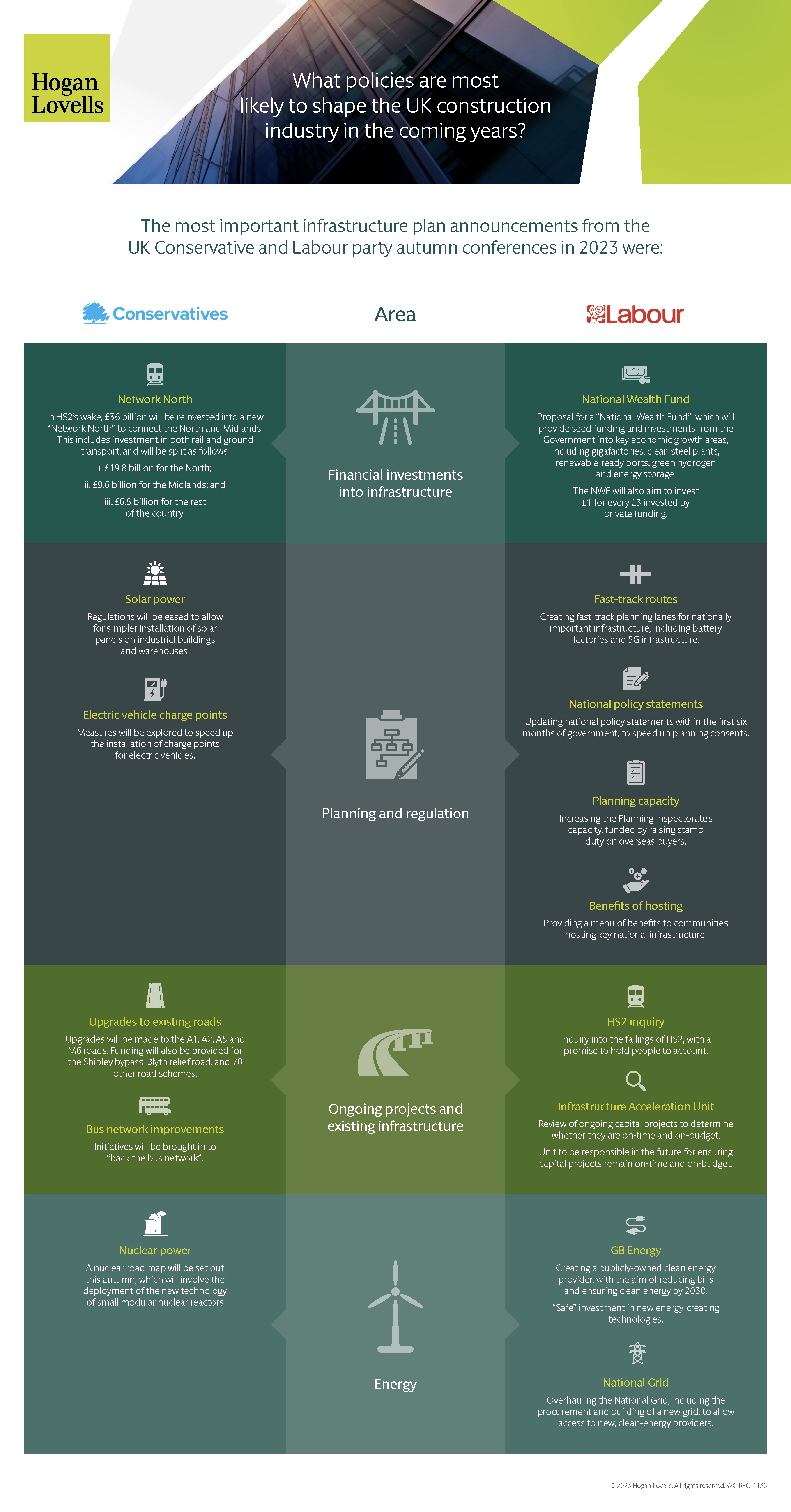 WG-REQ-1135 CONSERVATIVE AND LABOUR PARTY CONFERENCES 2023 DEVELOPMENTS FOR INFRASTRUCTURE STAGE 3 FINAL RK (1) WG-REQ-1135 CONSERVATIVE AND LABOUR PARTY CONFERENCES 2023 DEVELOPMENTS FOR INFRASTRUCTURE STAGE 3 FINAL RK (1)