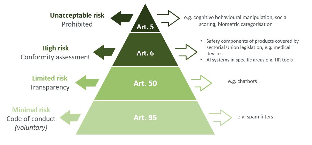 Pyramid_LHSC Pyramid_LHSC