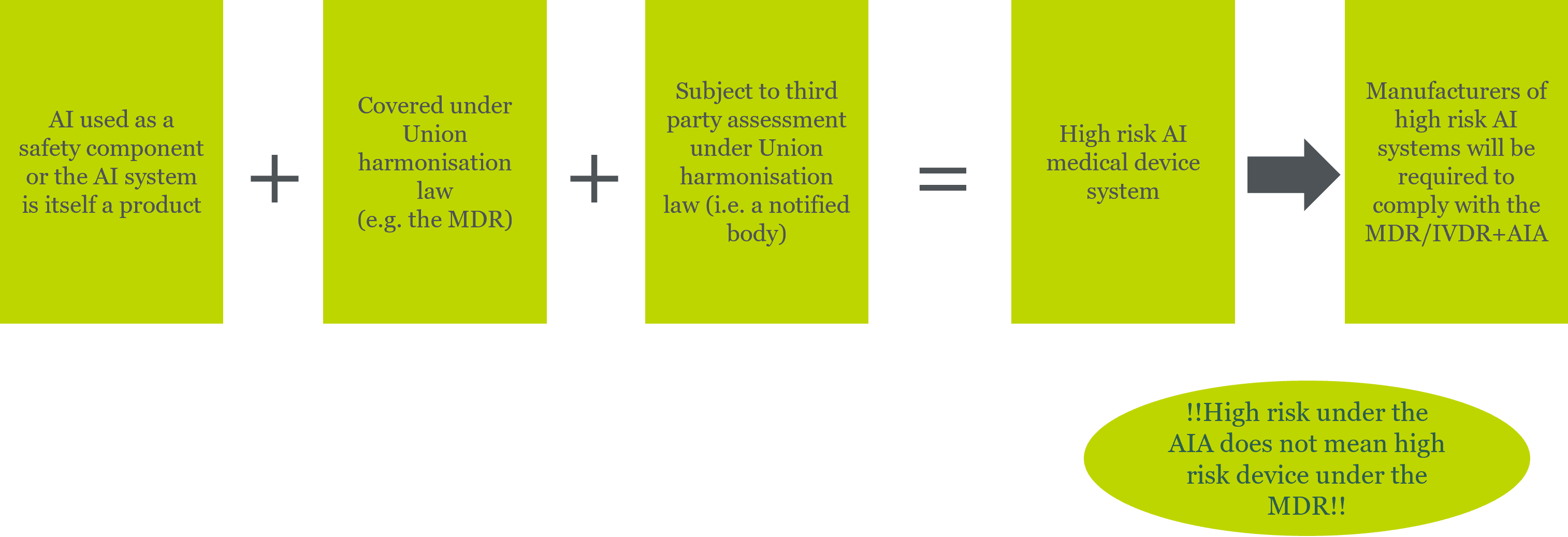 AI Act_LSHC_High Risk AI Act_LSHC_High Risk