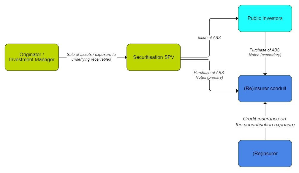 Following the Basel Brick Road: Significant Risk Transfers in 2025