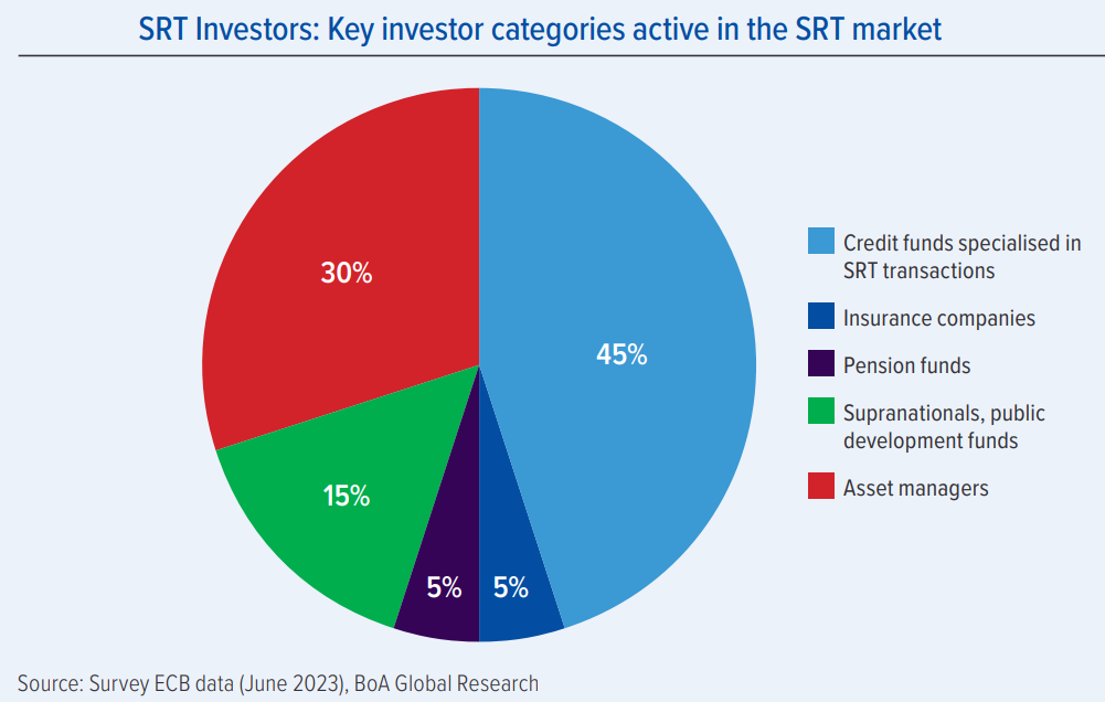 Following the Basel Brick Road: Significant Risk Transfers in 2025