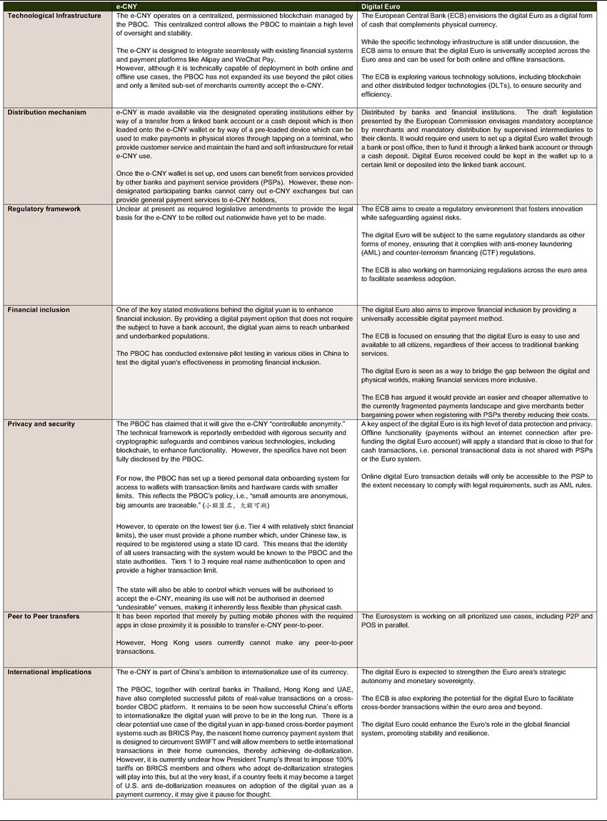 table for a tale of two CBDCs