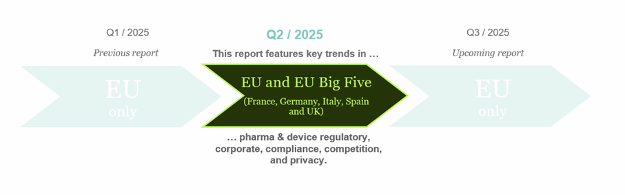 Life Sciences Law Update